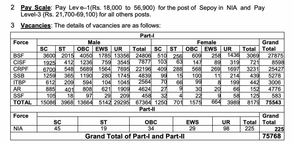 SSC GD Vacancies 2024