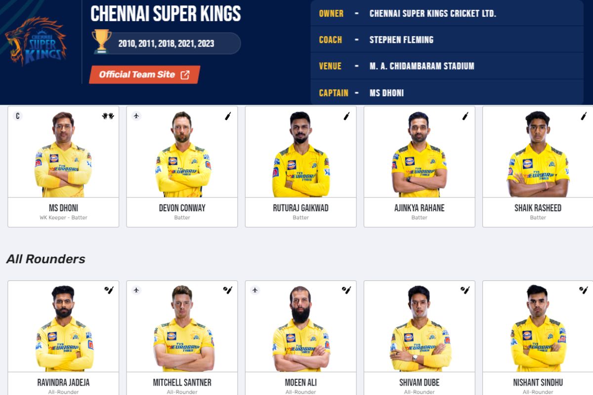 CSK Players List 2024 - Chennai Super kings Retained & Released Players