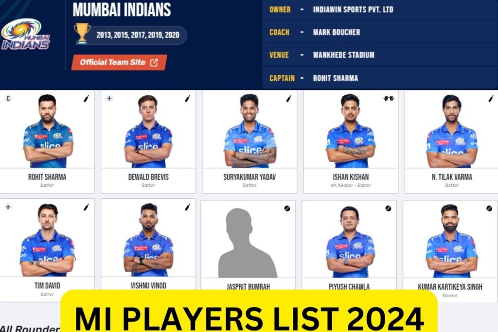 MI Players List 2024 Mumbai Indians Retained & Released Players List