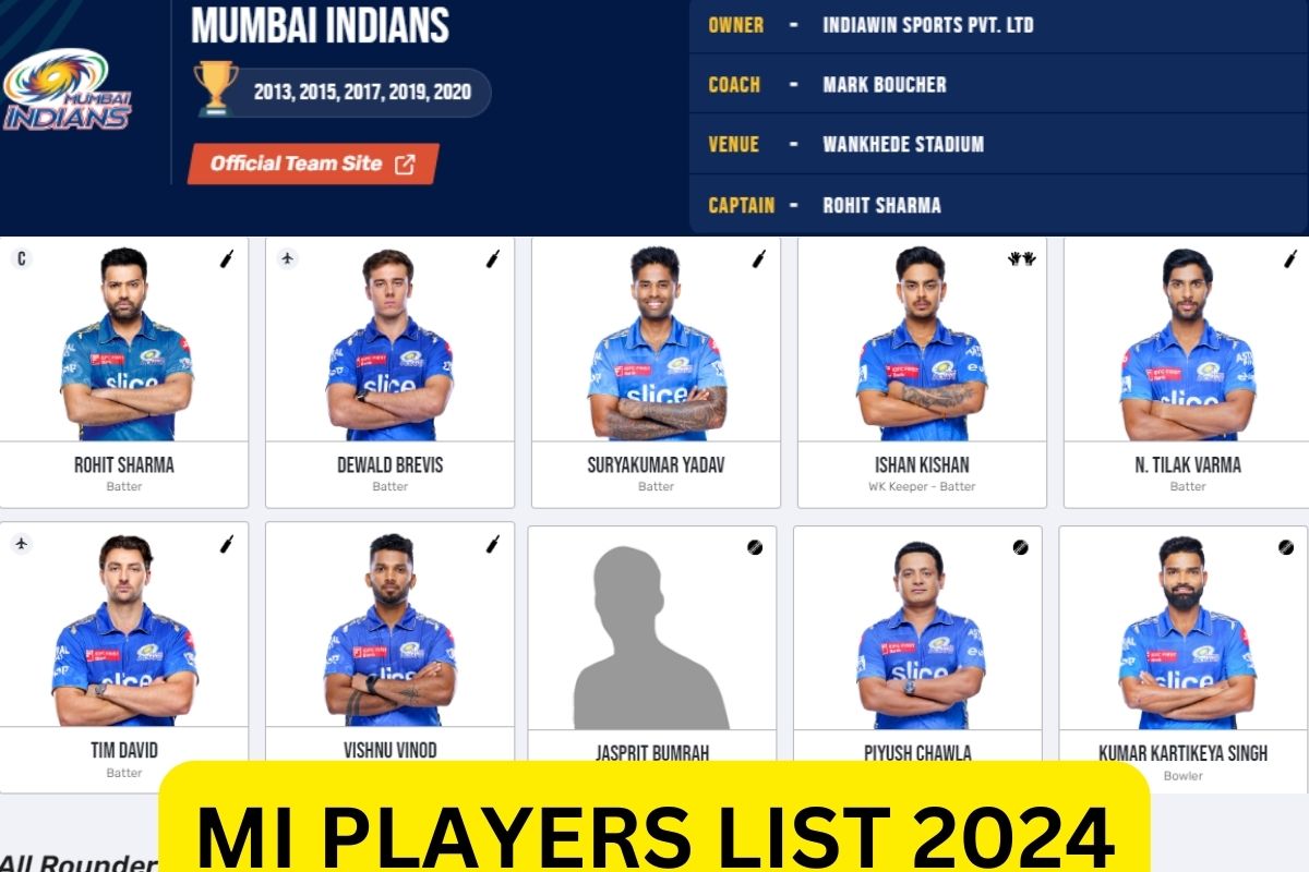 Mumbai Indians Retained & Released Players List