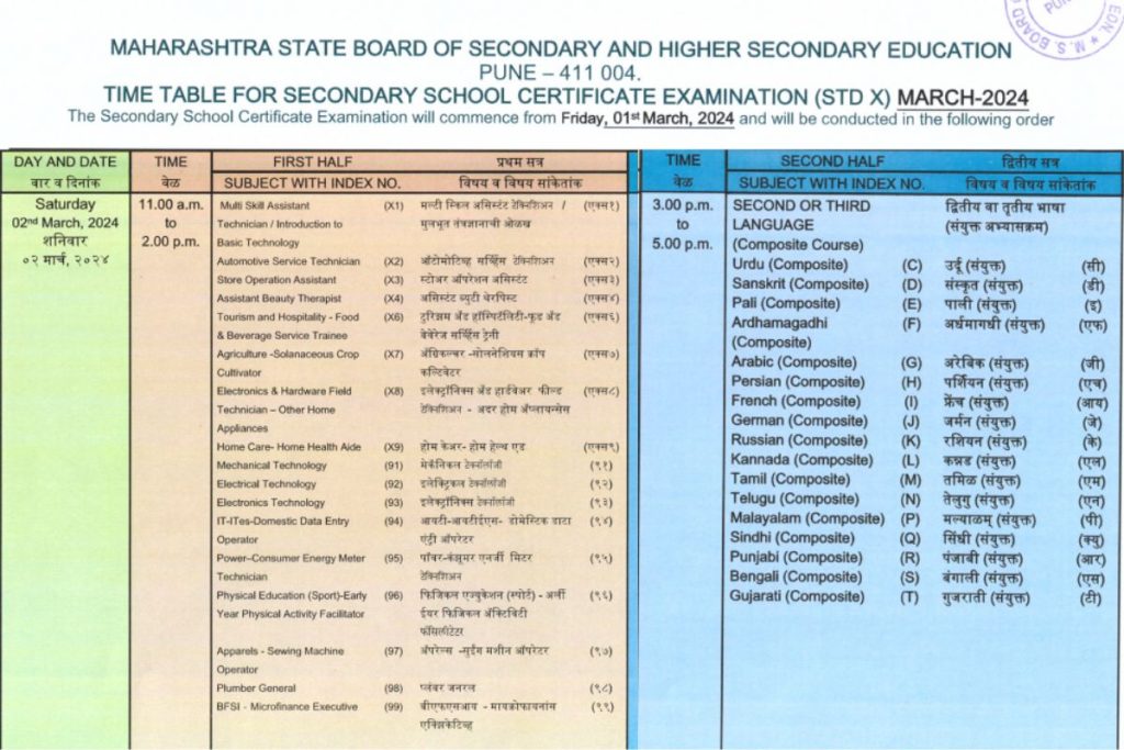 Maharashtra Board Time Table 2024