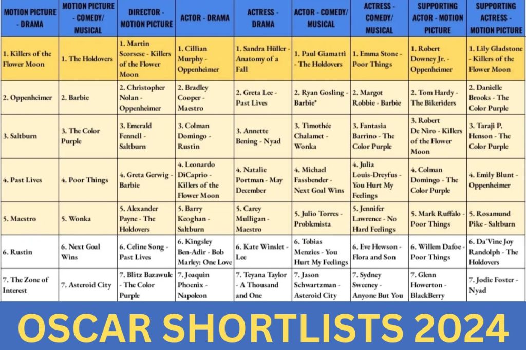 Oscar Shortlists 2024