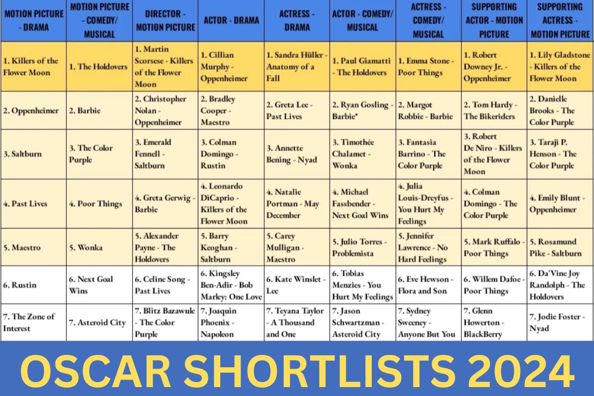 Oscar Shortlists 2024 - Nominations List India (Best Actor/Actress)