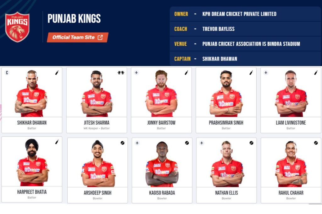 Punjab Kings Players List 2024 - Know About Released & Retained Players