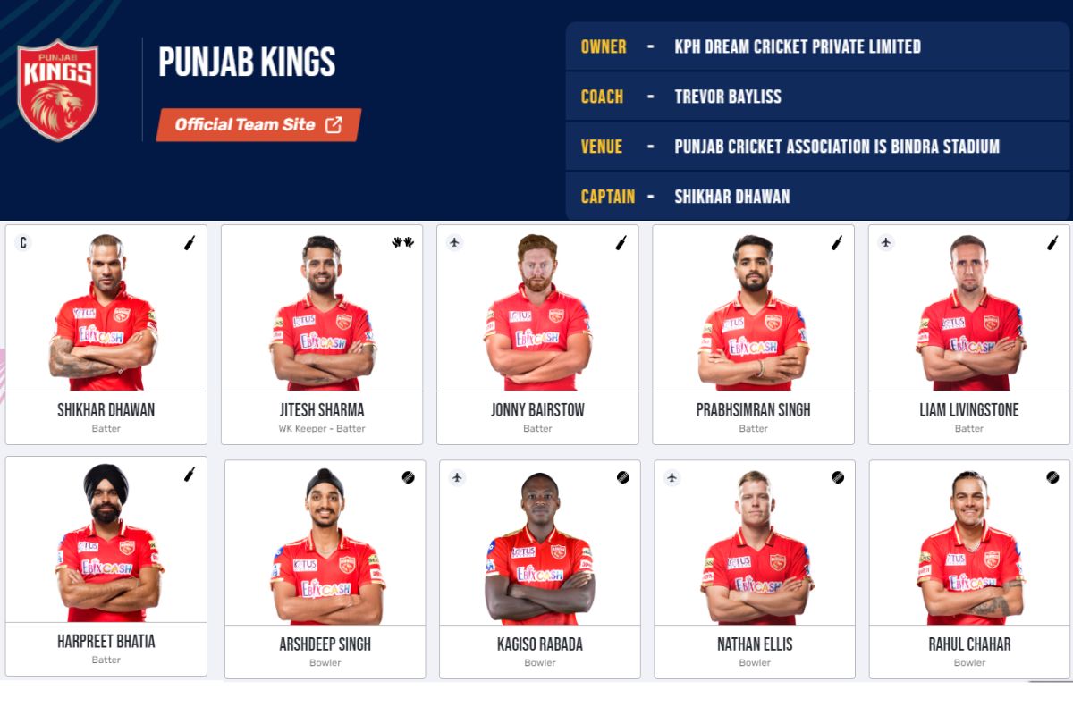 Punjab Kings Players List 2024