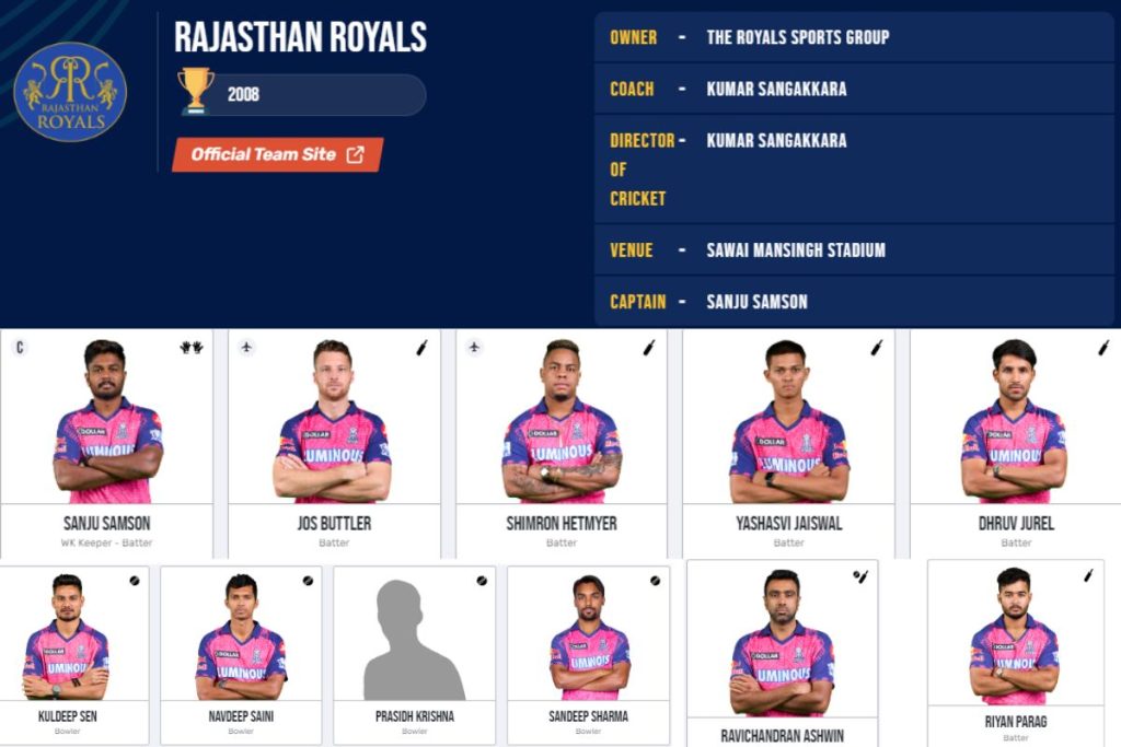 RR Players List 2024, Retained and Released Players List, List of Rajasthan Royals