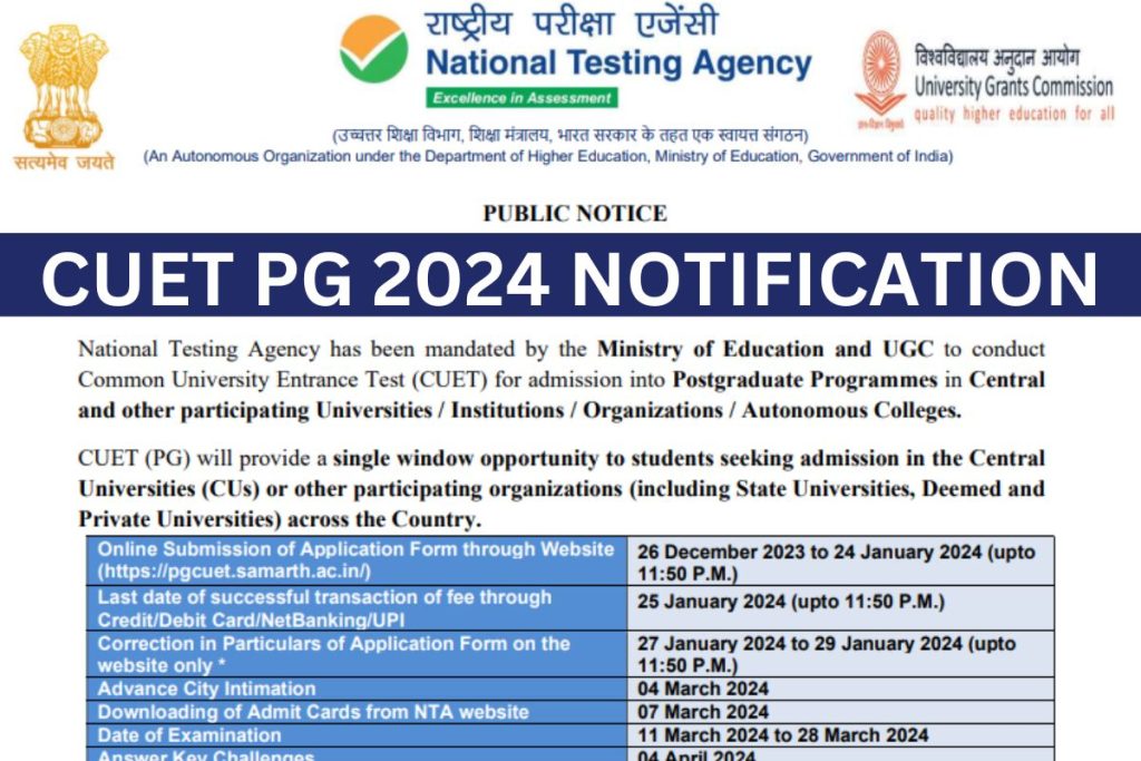 CUET PG 2024 Notification, Application Form, How to Apply