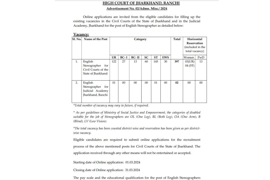 Jharkhand HC Stenographer Recruitment 2024