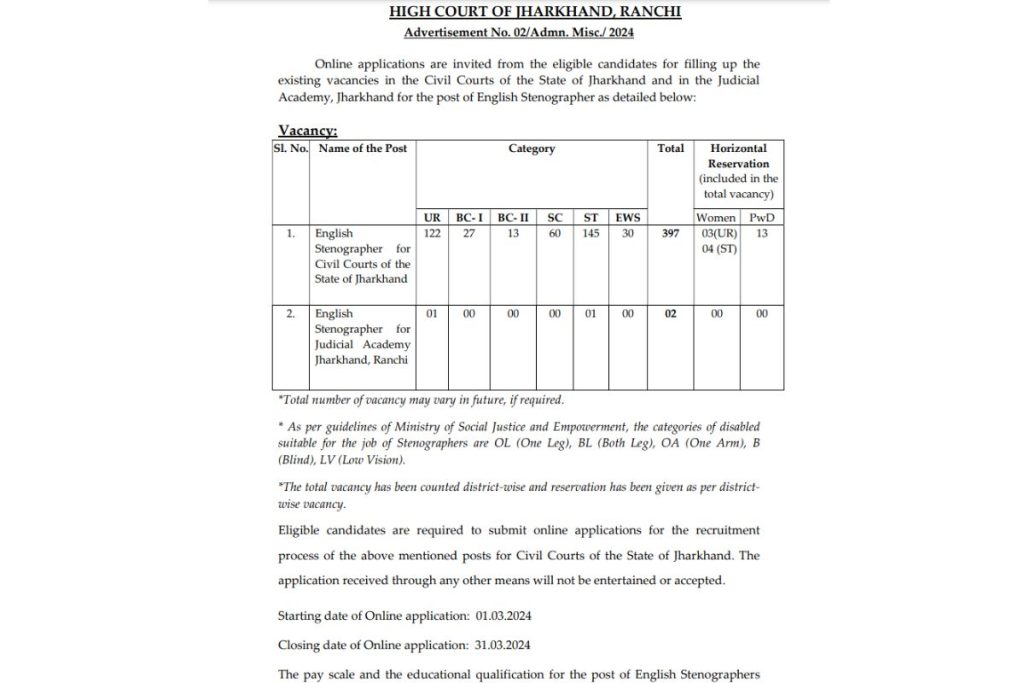 झारखंड एचसी स्टेनोग्राफर भर्ती 2024