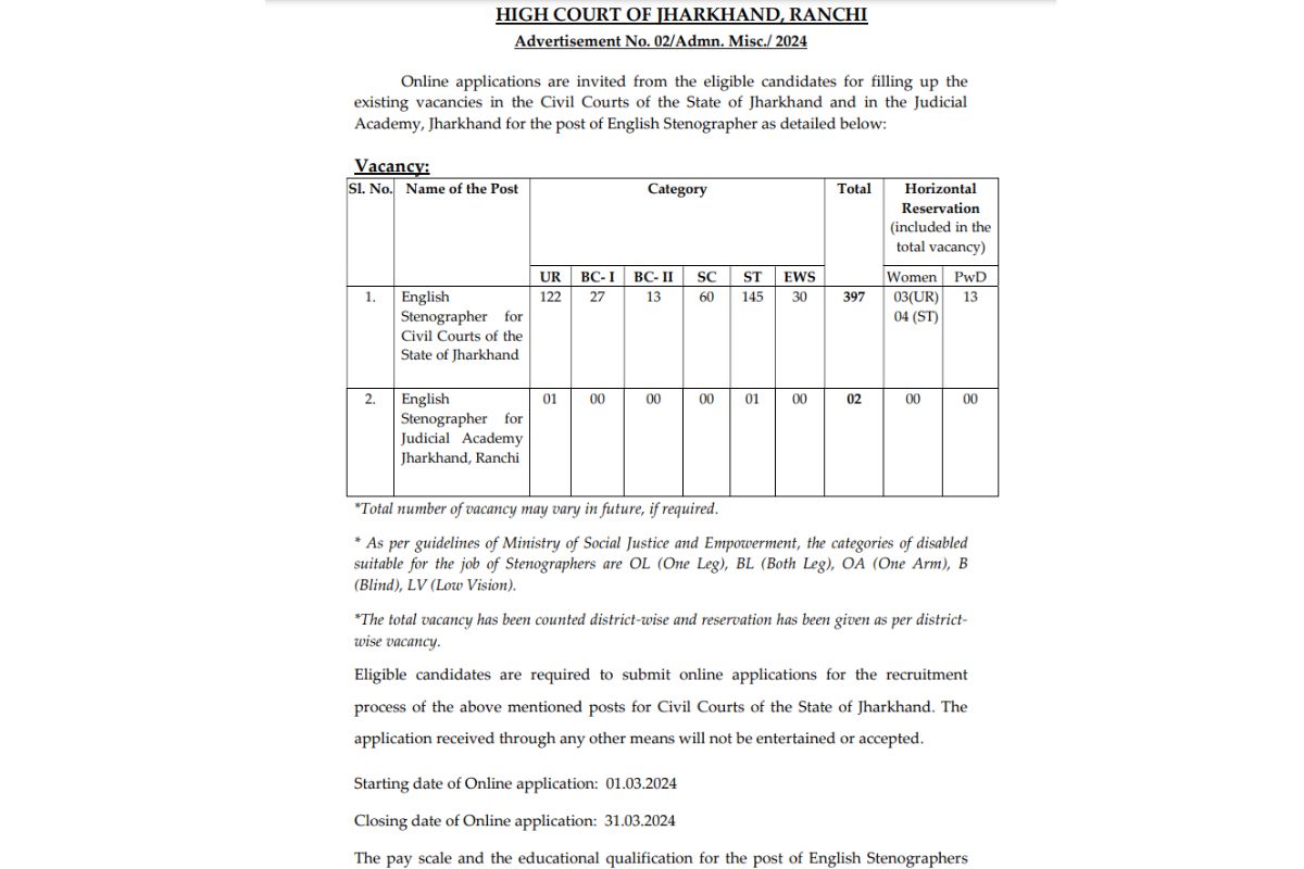 Jharkhand HC Stenographer Recruitment 2024, Notification, Application Form, Vacancy