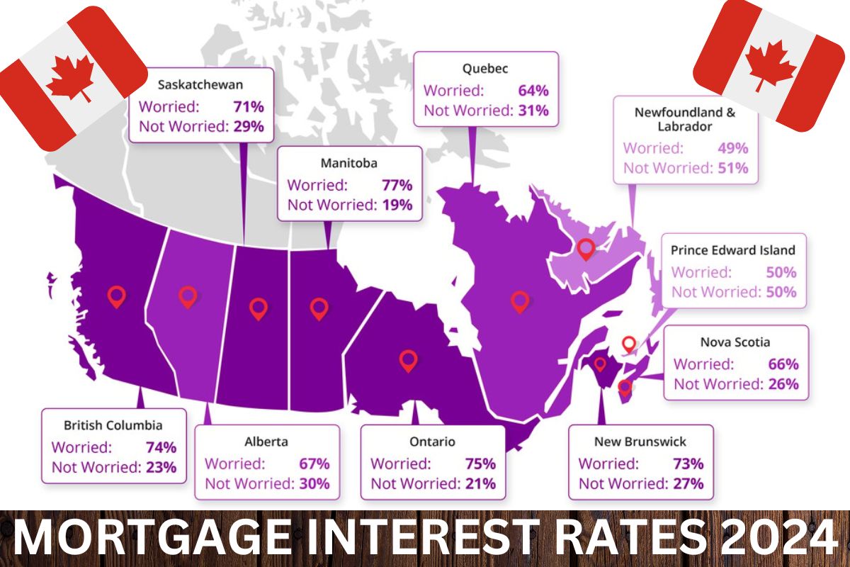 Mortgage Interest Rates Canada 2024