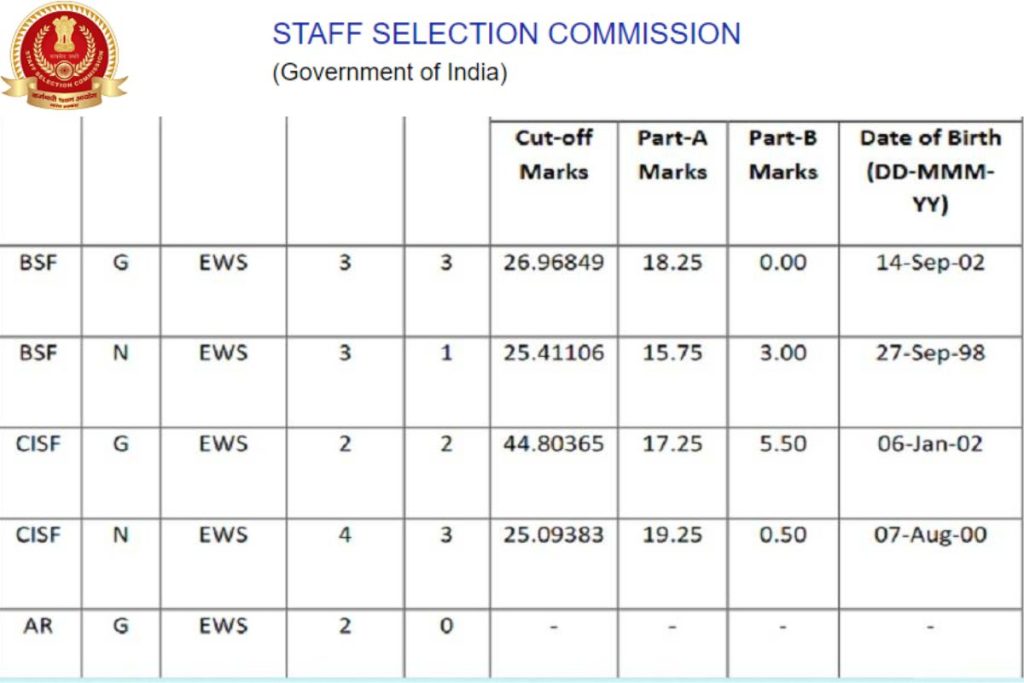 SSC GD Constable Cut Off Marks 2024 : Qualifying Marks