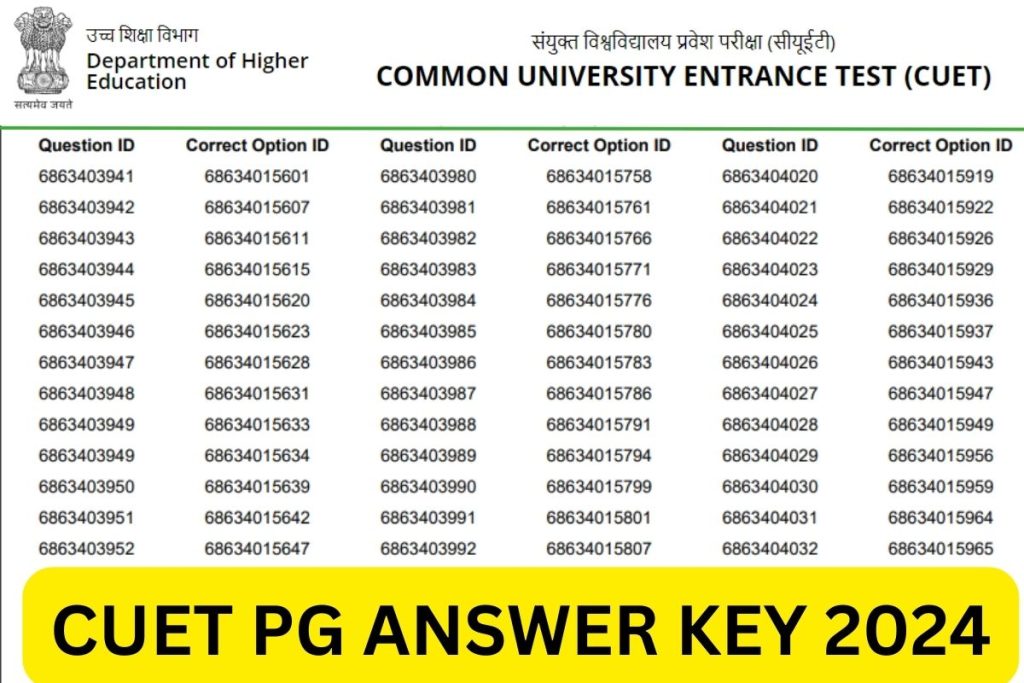 CUET PG Answer Key 2024